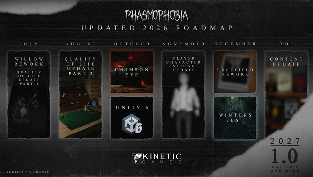 協力ホラー『Phasmophobia』正式化が2027年後半に延期へ―最新ロードマップ公開