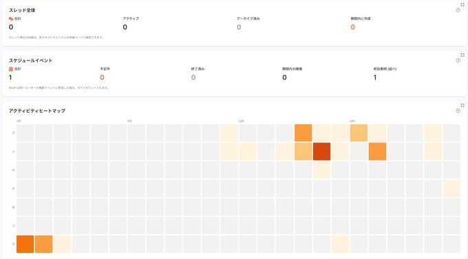 Discord分析「comcom Analytics」がAI機能を実装した大型アップデート—事業譲受から約7カ月、無料のAI分析で差別化図る