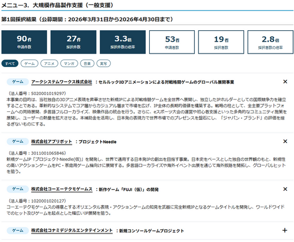 コーエーテクモ完全新作や『バーチャファイター』新作などが支援対象に―経済産業省によるIP新規創出支援「IP360」採択結果が公開