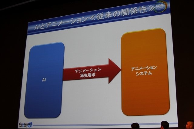 高度化するAIとアニメーションは相互作用を強めています。次世代に向けて、より賢いAI、よりリアリティのあるアニメーションには、思考と身体がゲームの中でも関わり合う事が必須と考えられます。CEDEC3日目の「クロスボーダー『AI×アニメーション』パネルディスカッシ