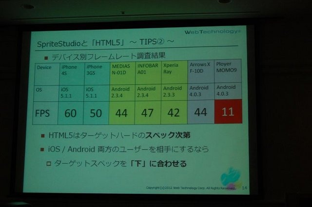 CEDEC2012、2日目では株式会社ウェブテクノロジ・コムのPRセッション「改めて注目される2Dアニメーションツール『SpriteStudio』」が行われました。同社のソリューション営業部の浅井維新氏とプログラマーの遠藤義輝氏が、2DアニメーションツールSpriteStudioを紹介する