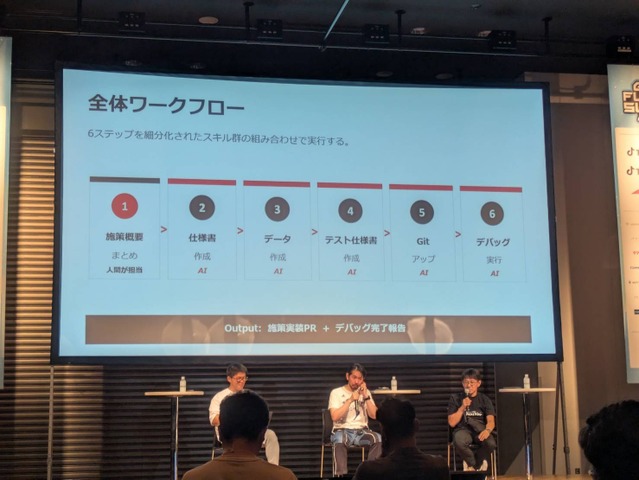 ゲームの海外展開と、現場を変えるAI活用――KLab・ネクストニンジャが語るグローバル運営の実践知