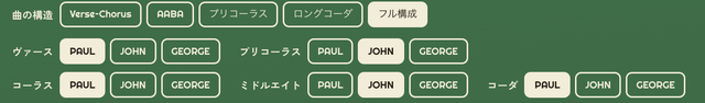 Fable 5でFab 4楽曲ジェネレーターを作ってみた。ビートルズっぽい楽曲はAI学習を使わないアルゴリズムでもできる？（CloseBox）