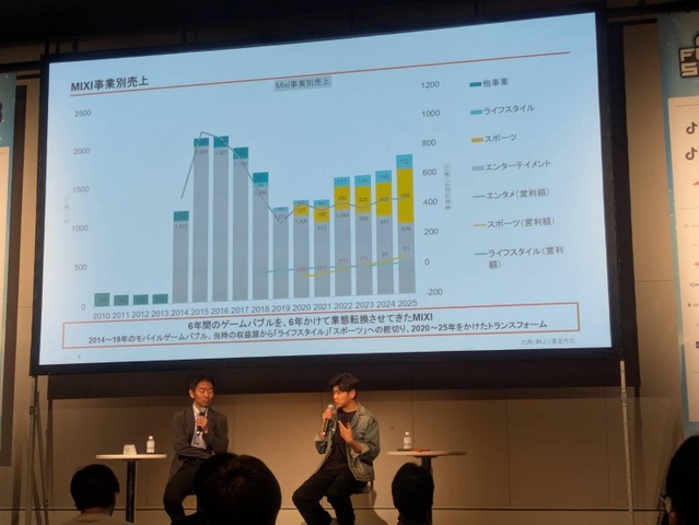 『モンスト』の熱狂を海外、そしてスポーツへ。MIXI CEOが語る「3度のパラダイムシフト」と「ソーシャルの力」【GAME FUTURE SUMMIT 2026】