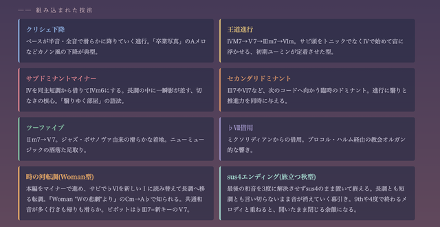 「切なさ」はアルゴリズムで書けるか。初期ユーミン様式のバラード生成マシンをClaude Fable 5と作って考えたこと（CloseBox）