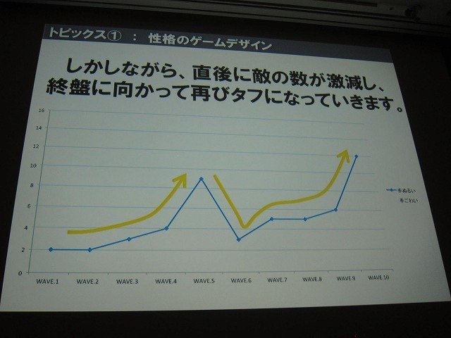 ゲームに限らず、広くコンテンツデザインとビジネスモデルは密接な関係にあります。同じ映像商品でも、映画（チケット販売による直接課金）とテレビ（番組スポンサードによる間接課金）とCF（企業の宣伝広告費による映像制作）では、内容や演出論が大きく異なります。