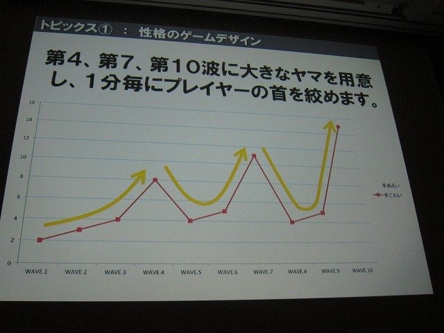 ゲームに限らず、広くコンテンツデザインとビジネスモデルは密接な関係にあります。同じ映像商品でも、映画（チケット販売による直接課金）とテレビ（番組スポンサードによる間接課金）とCF（企業の宣伝広告費による映像制作）では、内容や演出論が大きく異なります。