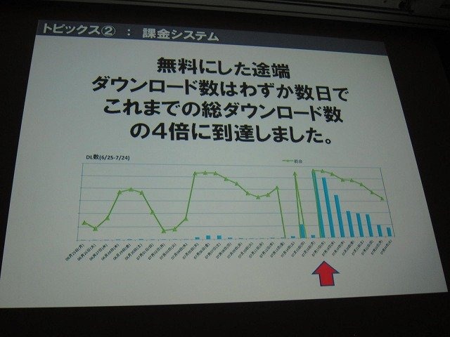 ゲームに限らず、広くコンテンツデザインとビジネスモデルは密接な関係にあります。同じ映像商品でも、映画（チケット販売による直接課金）とテレビ（番組スポンサードによる間接課金）とCF（企業の宣伝広告費による映像制作）では、内容や演出論が大きく異なります。