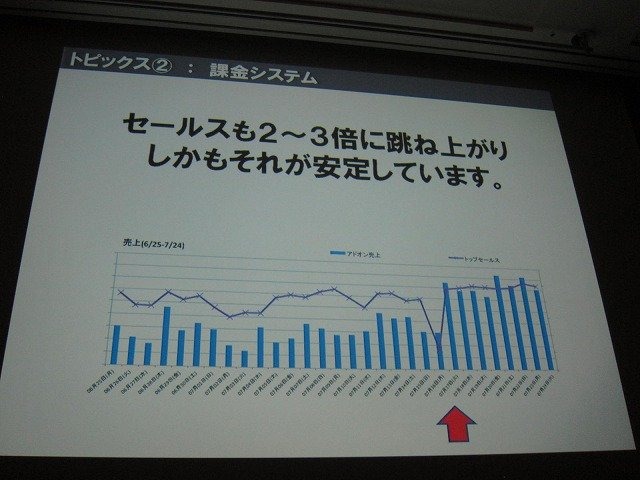 ゲームに限らず、広くコンテンツデザインとビジネスモデルは密接な関係にあります。同じ映像商品でも、映画（チケット販売による直接課金）とテレビ（番組スポンサードによる間接課金）とCF（企業の宣伝広告費による映像制作）では、内容や演出論が大きく異なります。