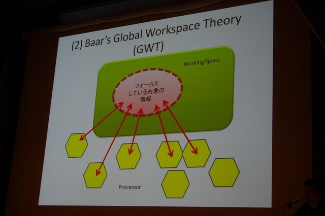 日本が後塵を拝しているこの分野で海外へ向けて盛り返すべく、次世代AIの構築に必要な理論や概念について、スクウェア・エニックスのリードAIサーチャーである三宅陽一郎氏が「次世代ゲームと人工知能」と題したセッションを行いました。