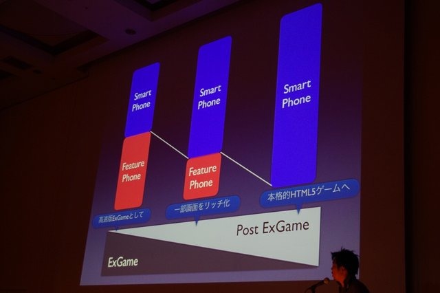 CEDEC2012の2日目に開催されたディー・エヌ・エー(DeNA)のセッションは、同社の戦略から、市場の変化、今後の展開を支える技術まで非常興味深い内容になりました。はたして今後のソーシャルゲーム開発はどうなっていくのでしょうか。