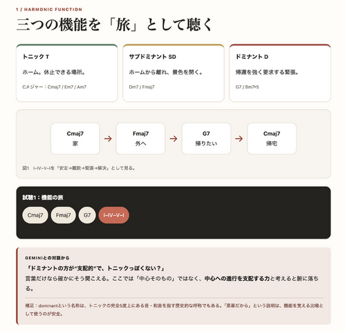 音楽理論がわからない？　ならば自分で教材を作ってしまおう。ChatGPTとGeminiによる自分専用教科書構築メソッド（CloseBox）