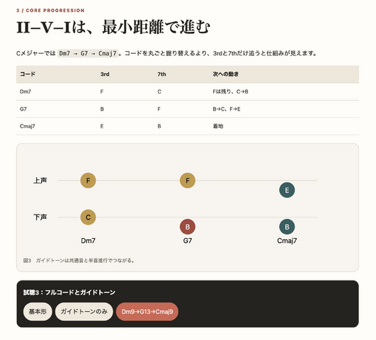 音楽理論がわからない？　ならば自分で教材を作ってしまおう。ChatGPTとGeminiによる自分専用教科書構築メソッド（CloseBox）