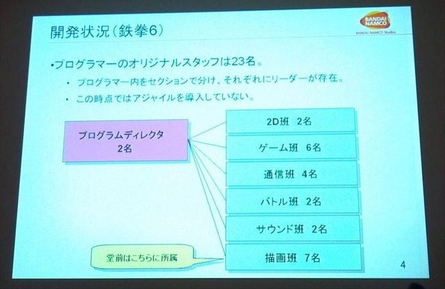 CEDEC2012最終日の8月22日には、株式会社バンダイナムコスタジオと株式会社ディンプスによる合同セッション「ストリートファイター×アジャイルで直接対決×鉄拳」が行われました。