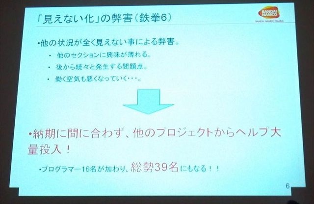 CEDEC2012最終日の8月22日には、株式会社バンダイナムコスタジオと株式会社ディンプスによる合同セッション「ストリートファイター×アジャイルで直接対決×鉄拳」が行われました。