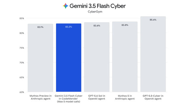 GoogleがGemini新モデル3本を同時発表、AIエージェント向けに効率・速度・コストを強化