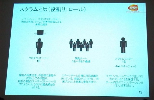 CEDEC2012最終日の8月22日には、株式会社バンダイナムコスタジオと株式会社ディンプスによる合同セッション「ストリートファイター×アジャイルで直接対決×鉄拳」が行われました。