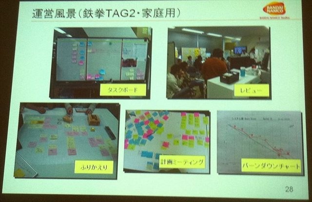 CEDEC2012最終日の8月22日には、株式会社バンダイナムコスタジオと株式会社ディンプスによる合同セッション「ストリートファイター×アジャイルで直接対決×鉄拳」が行われました。