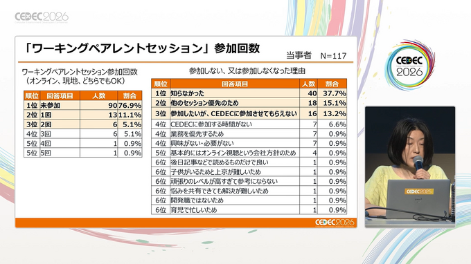 「ゲーム業界における夫婦共働き世帯の悩み」業界歴の長いベテランたちが、解決方法を探る【CEDEC 2026 セッションレポート】