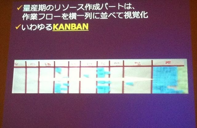 CEDEC2012最終日の8月22日には、株式会社バンダイナムコスタジオと株式会社ディンプスによる合同セッション「ストリートファイター×アジャイルで直接対決×鉄拳」が行われました。