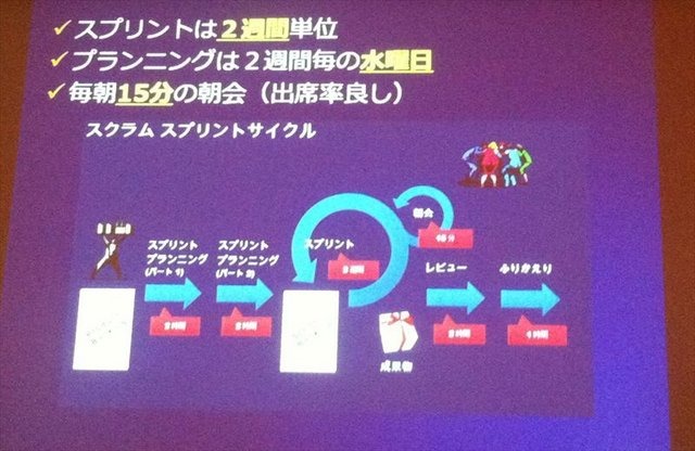 CEDEC2012最終日の8月22日には、株式会社バンダイナムコスタジオと株式会社ディンプスによる合同セッション「ストリートファイター×アジャイルで直接対決×鉄拳」が行われました。