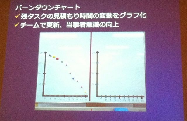 CEDEC2012最終日の8月22日には、株式会社バンダイナムコスタジオと株式会社ディンプスによる合同セッション「ストリートファイター×アジャイルで直接対決×鉄拳」が行われました。