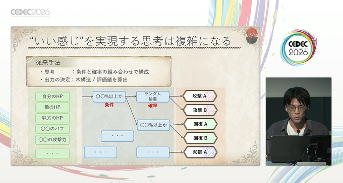 NPCに個性ある行動を取らせるAIの作り方。『モンスターハンターストーリーズ3』のバトルAIの事例から考える【CEDEC2026】