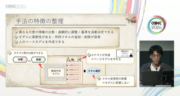 NPCに個性ある行動を取らせるAIの作り方。『モンスターハンターストーリーズ3』のバトルAIの事例から考える【CEDEC2026】