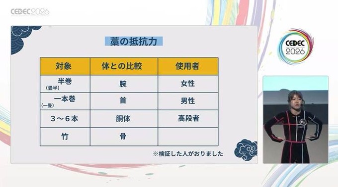 日本刀ガチ勢のモーションアクターが愛をこめて語る「日本刀が最強武器の理由」と「ゲーム内アクションの応用術」【CEDEC2026】