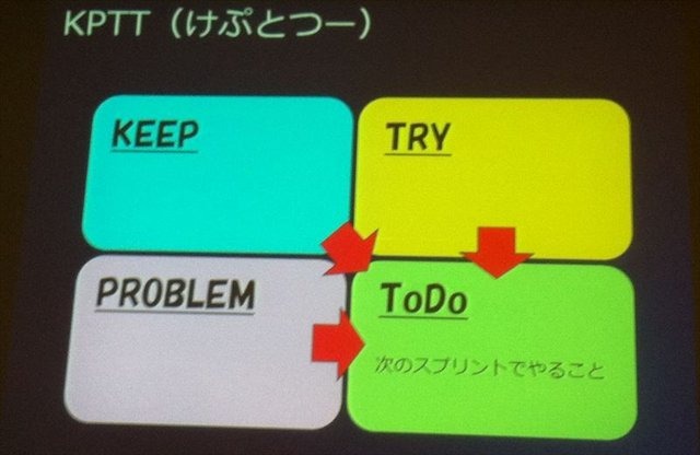 CEDEC2012最終日の8月22日には、株式会社バンダイナムコスタジオと株式会社ディンプスによる合同セッション「ストリートファイター×アジャイルで直接対決×鉄拳」が行われました。