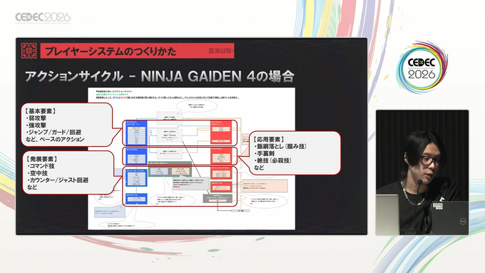 プレイヤー体験を最優先に。『NINJA GAIDEN 4』開発陣が語る、作る前に“頭の中で遊べる”バトルアクションの作り方【CEDEC 2026 セッションレポート】