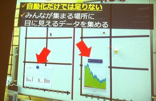 CEDEC2012最終日の8月22日には、株式会社バンダイナムコスタジオと株式会社ディンプスによる合同セッション「ストリートファイター×アジャイルで直接対決×鉄拳」が行われました。