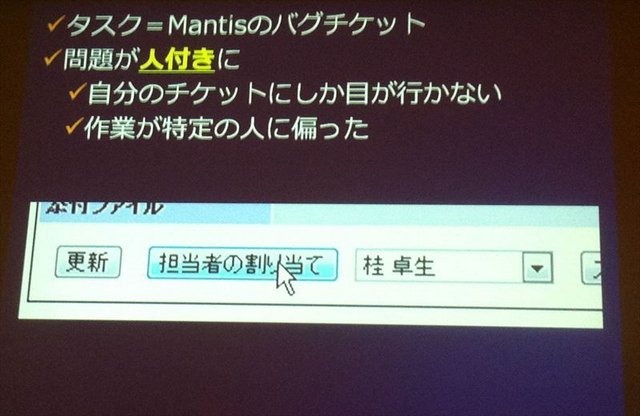 CEDEC2012最終日の8月22日には、株式会社バンダイナムコスタジオと株式会社ディンプスによる合同セッション「ストリートファイター×アジャイルで直接対決×鉄拳」が行われました。