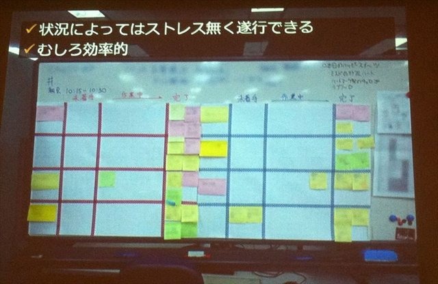 CEDEC2012最終日の8月22日には、株式会社バンダイナムコスタジオと株式会社ディンプスによる合同セッション「ストリートファイター×アジャイルで直接対決×鉄拳」が行われました。