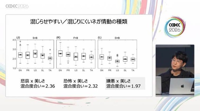 なぜ人は「バッドエンド」のゲームに惹かれるのか？ 神経美学が紐解く、ネガティブな感情が感動に変わる理由【CEDEC2026】