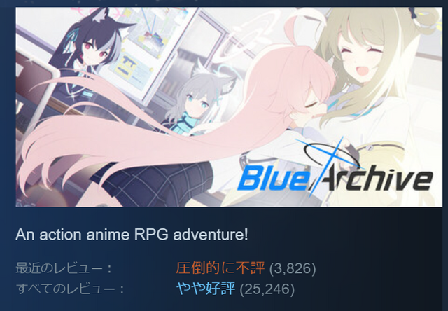 『ブルーアーカイブ』国外Steam版が“圧倒的に不評”に。ガチャの「天井」システム変更に批判集まる