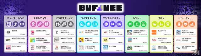 KDDIが許諾済み約150コンテンツを情報源にした対話型AIサービス「Buffmee」を月額980円で提供開始