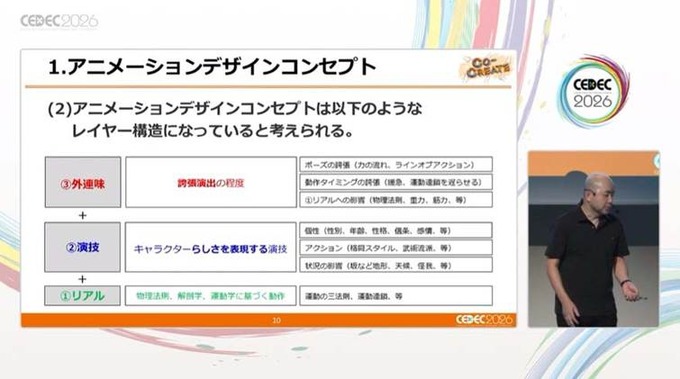 格闘アクションの真髄は「理論的な動作の流れ」にあり…中国武術指導者とゲームデザイナーが贈る「キマるアクション」の考え方【CEDEC2026】