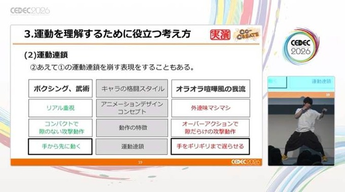 格闘アクションの真髄は「理論的な動作の流れ」にあり…中国武術指導者とゲームデザイナーが贈る「キマるアクション」の考え方【CEDEC2026】