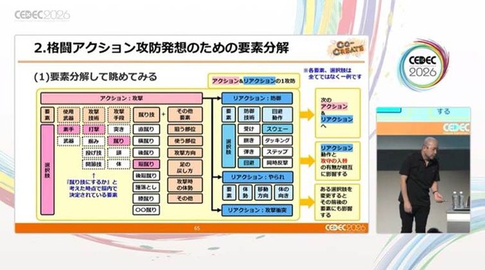 格闘アクションの真髄は「理論的な動作の流れ」にあり…中国武術指導者とゲームデザイナーが贈る「キマるアクション」の考え方【CEDEC2026】