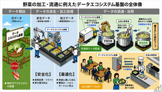 ソフトバンクと共同通信ら、AI学習データ基盤「GaranAI」ベータ版を開始