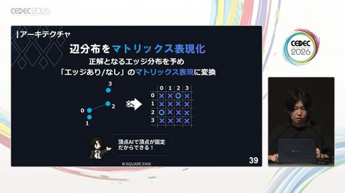 自社3Dアセットで学習した3D生成AIを研究開発する…スクウェア・エニックスの取り組みとは？【CEDEC2026】