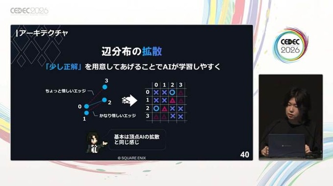 自社3Dアセットで学習した3D生成AIを研究開発する…スクウェア・エニックスの取り組みとは？【CEDEC2026】