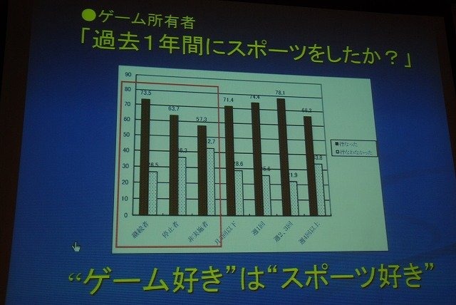 CEDECではゲーム開発技術の周辺領域について取り上げ、開発者の交流や知見の共有を進める取り組みが行われています。その一環として開催されたのが「co-locatedevent」です。ブロードバンド推進協議会、情報処理学会が参加し、二日間で9セッションが開催されました。