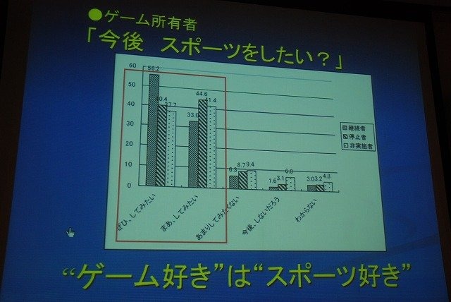 CEDECではゲーム開発技術の周辺領域について取り上げ、開発者の交流や知見の共有を進める取り組みが行われています。その一環として開催されたのが「co-locatedevent」です。ブロードバンド推進協議会、情報処理学会が参加し、二日間で9セッションが開催されました。