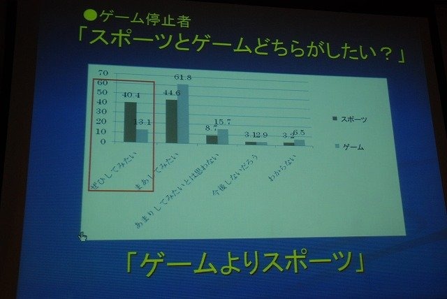 CEDECではゲーム開発技術の周辺領域について取り上げ、開発者の交流や知見の共有を進める取り組みが行われています。その一環として開催されたのが「co-locatedevent」です。ブロードバンド推進協議会、情報処理学会が参加し、二日間で9セッションが開催されました。