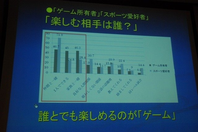 CEDECではゲーム開発技術の周辺領域について取り上げ、開発者の交流や知見の共有を進める取り組みが行われています。その一環として開催されたのが「co-locatedevent」です。ブロードバンド推進協議会、情報処理学会が参加し、二日間で9セッションが開催されました。