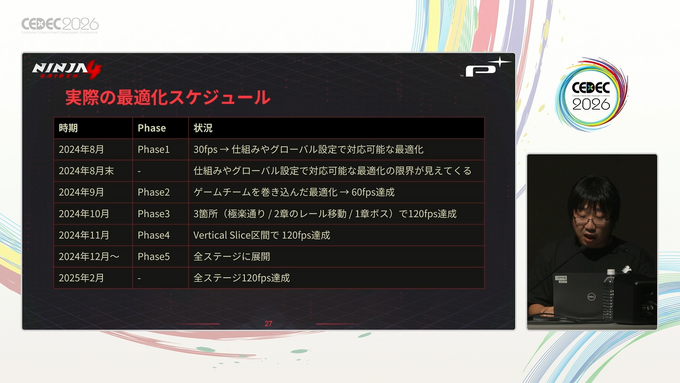 120fpsによる現代最高のアクション体験を提供するために。『NINJA GAIDEN 4』で現行ハード最上級のフレームレートを実現したやり方について【CEDEC 2026】