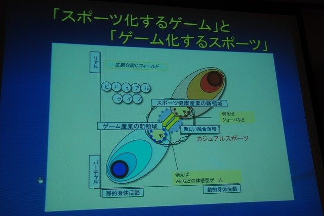 CEDECではゲーム開発技術の周辺領域について取り上げ、開発者の交流や知見の共有を進める取り組みが行われています。その一環として開催されたのが「co-locatedevent」です。ブロードバンド推進協議会、情報処理学会が参加し、二日間で9セッションが開催されました。