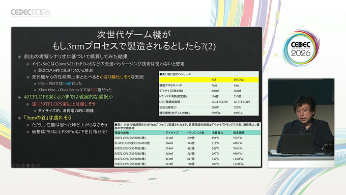 今この時代に「次世代ゲーム機」は可能なのか？半導体進歩の状況から考える、新たなるゲームハードの誕生に立ちふさがる壁【CEDEC2026】